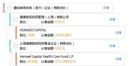 通佑商務(wù)咨詢(xún) 宜興企業(yè)有限合伙管理的專(zhuān)業(yè)助力