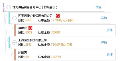 珠海謙巨商務(wù)咨詢(xún)中心（有限合伙） 專(zhuān)業(yè)商務(wù)咨詢(xún)解決方案