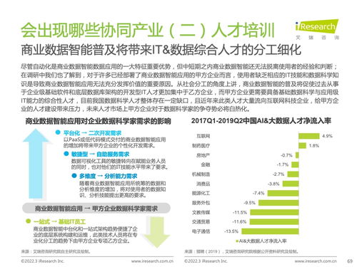 艾瑞咨詢2022年中國商業數據智能行業研究報告 洞察趨勢與商務咨詢價值