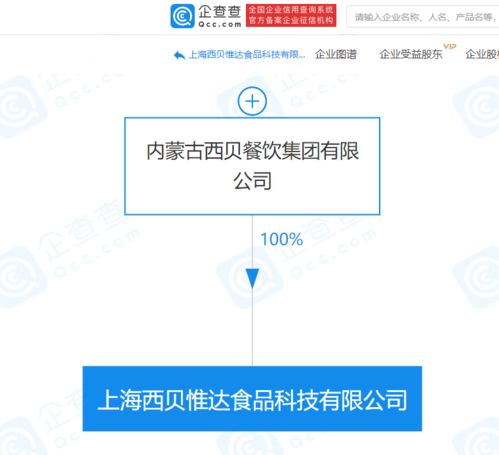 西貝餐飲成立全資食品科技公司，深化技術布局與產業升級