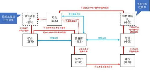 寧波自貿(mào)片區(qū)技術(shù)轉(zhuǎn)讓創(chuàng)新成果引領(lǐng)浙江自貿(mào)試驗(yàn)區(qū)建設(shè)