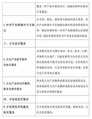 利好政策釋放！服務(wù)貿(mào)易類技術(shù)先進(jìn)型企業(yè)與技術(shù)轉(zhuǎn)讓享受15%企業(yè)所得稅優(yōu)惠