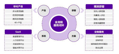 知識圖譜與圖神經網絡 融慧金科張凱解讀金融科技中的智能網絡技術服務